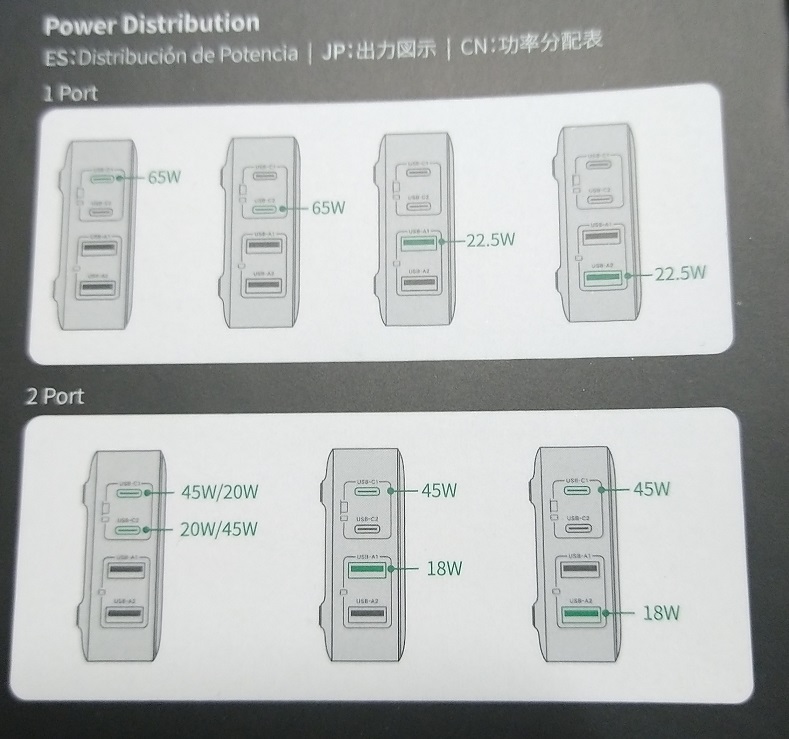 UGREEN PD CD327 充電器 4ポート （1,2ポート）